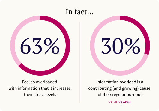 physicians overloaded with information