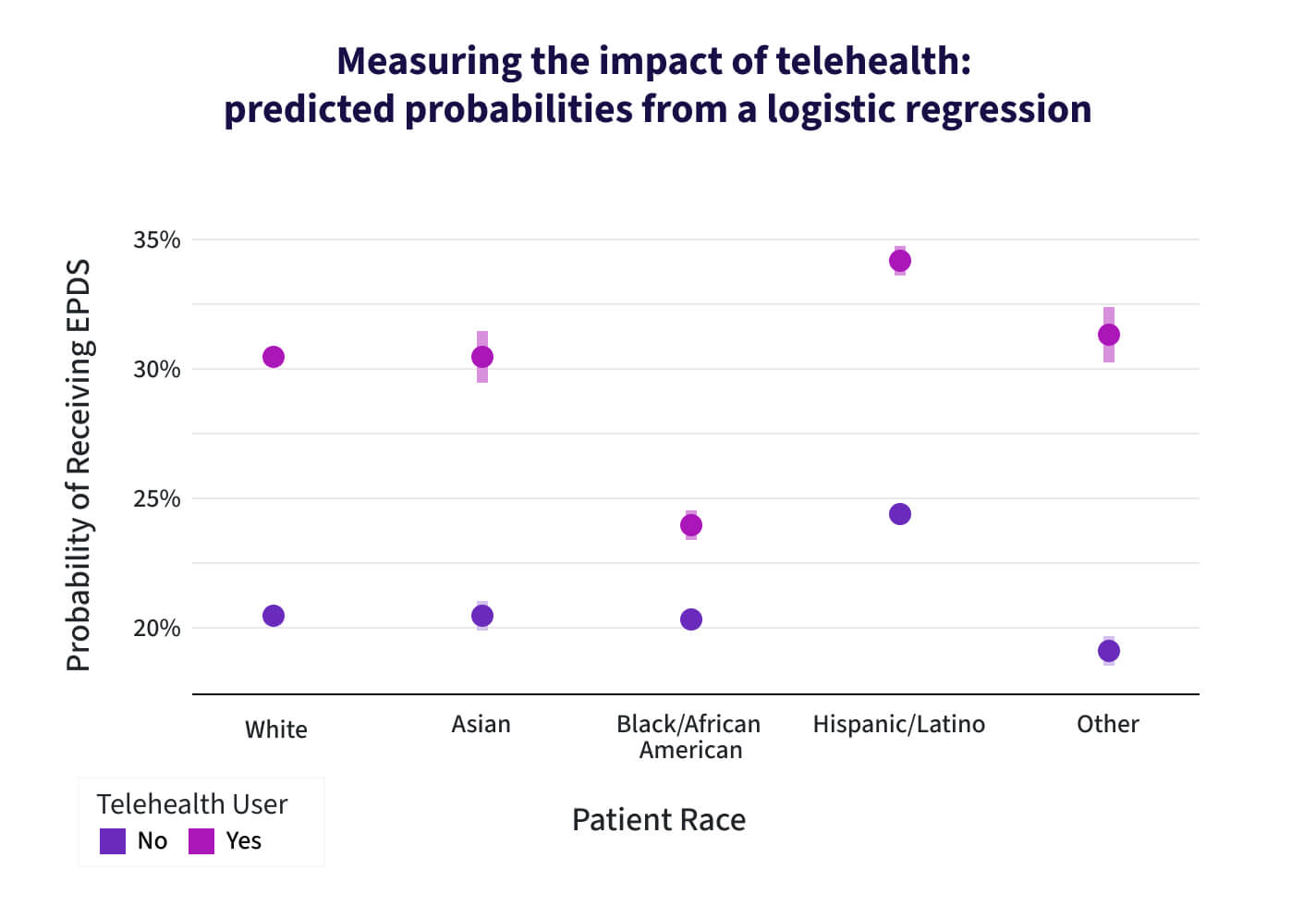 Impact of telehealth from athenahealth research