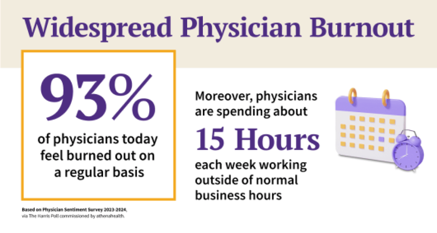 widespread physician burnout