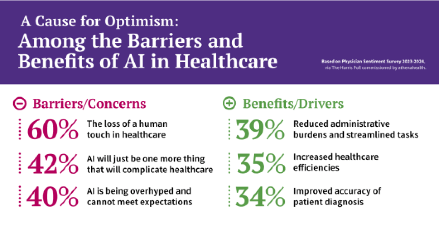 barriers and benefits of AI in healthcare