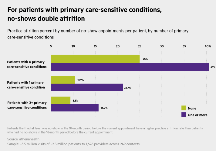 primary care